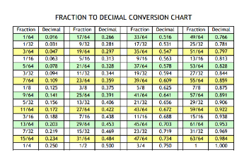 Printable:0upgs0y3ghi= Decimal to Fraction Chart