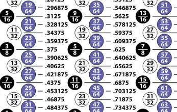 Printable:0upgs0y3ghi= Fraction to Decimal Chart