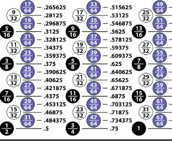 Printable:0upgs0y3ghi= Fraction to Decimal Chart