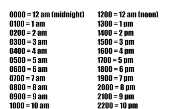 Printable:2a52dt5jjwa= Military Time Converter