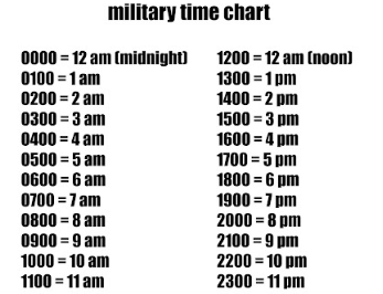 Printable:2a52dt5jjwa= Military Time Converter