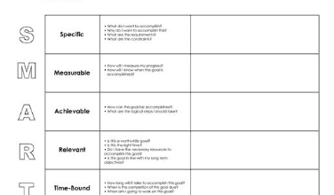 Printable:99dorxfml3s= Smart Goals