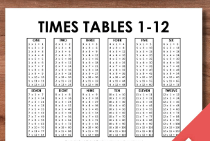 Printable:4afj5tc1_Eq= Multiplication Table