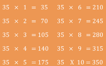 Printable:4afj5tc1_Eq= Times Table