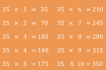 Printable:4afj5tc1_Eq= Times Table