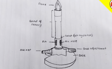 Drawing:3h9nb3bf46g= Bunsen Burner