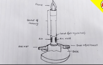 Drawing:3h9nb3bf46g= Bunsen Burner