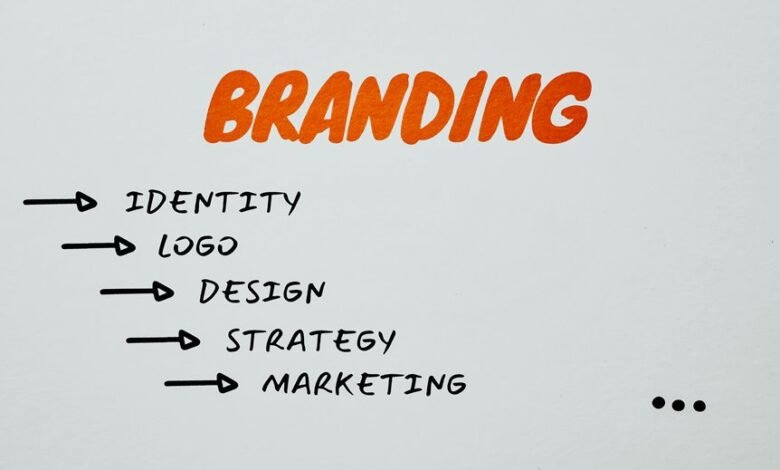 conversion strategist branding compass