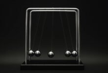 current market trends analysis